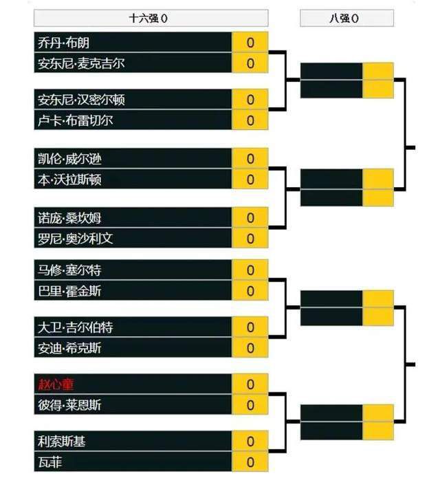 据统计，在赛季前25场比赛中，勒沃库森狂轰81球，同时只丢了18球，完成了11次零封。